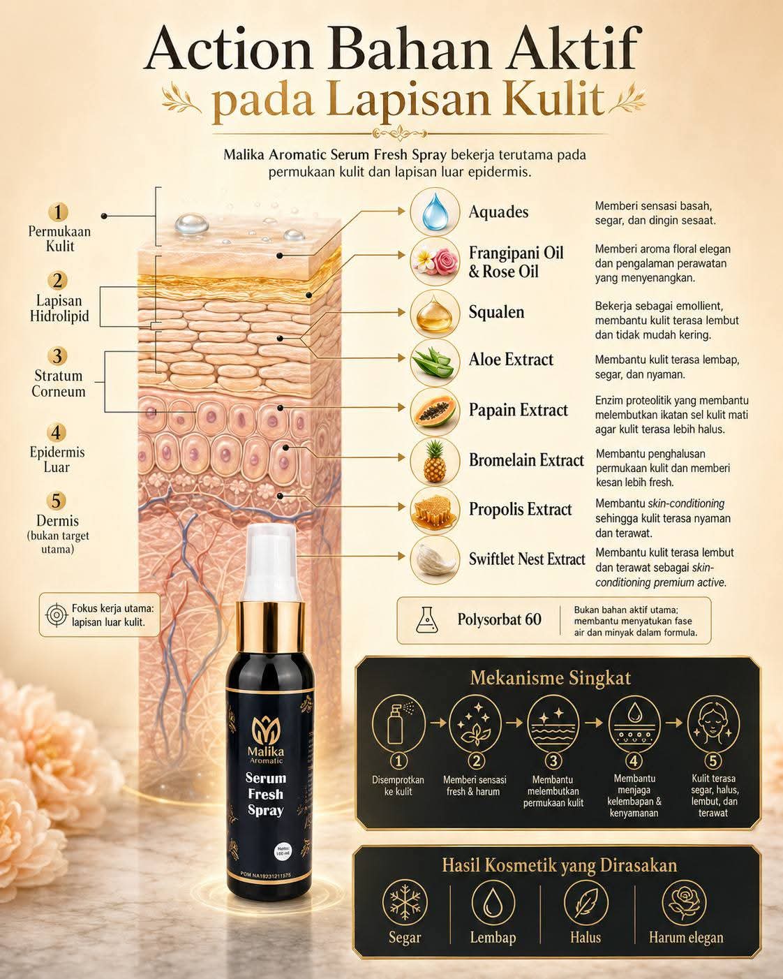 Geulis Serum Spray Malika Aromatic